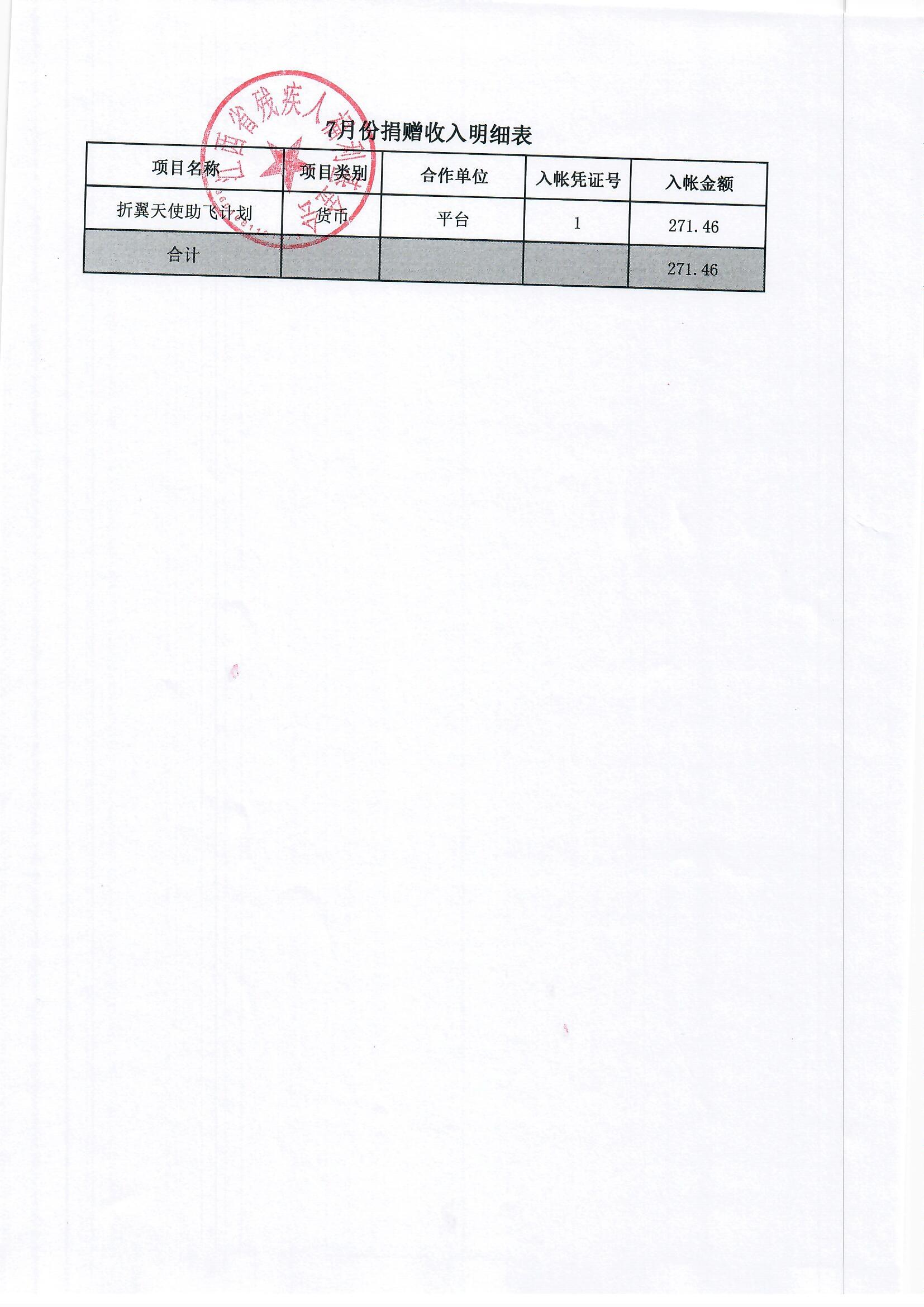 2025年7月、8月、9月捐赠收支明细