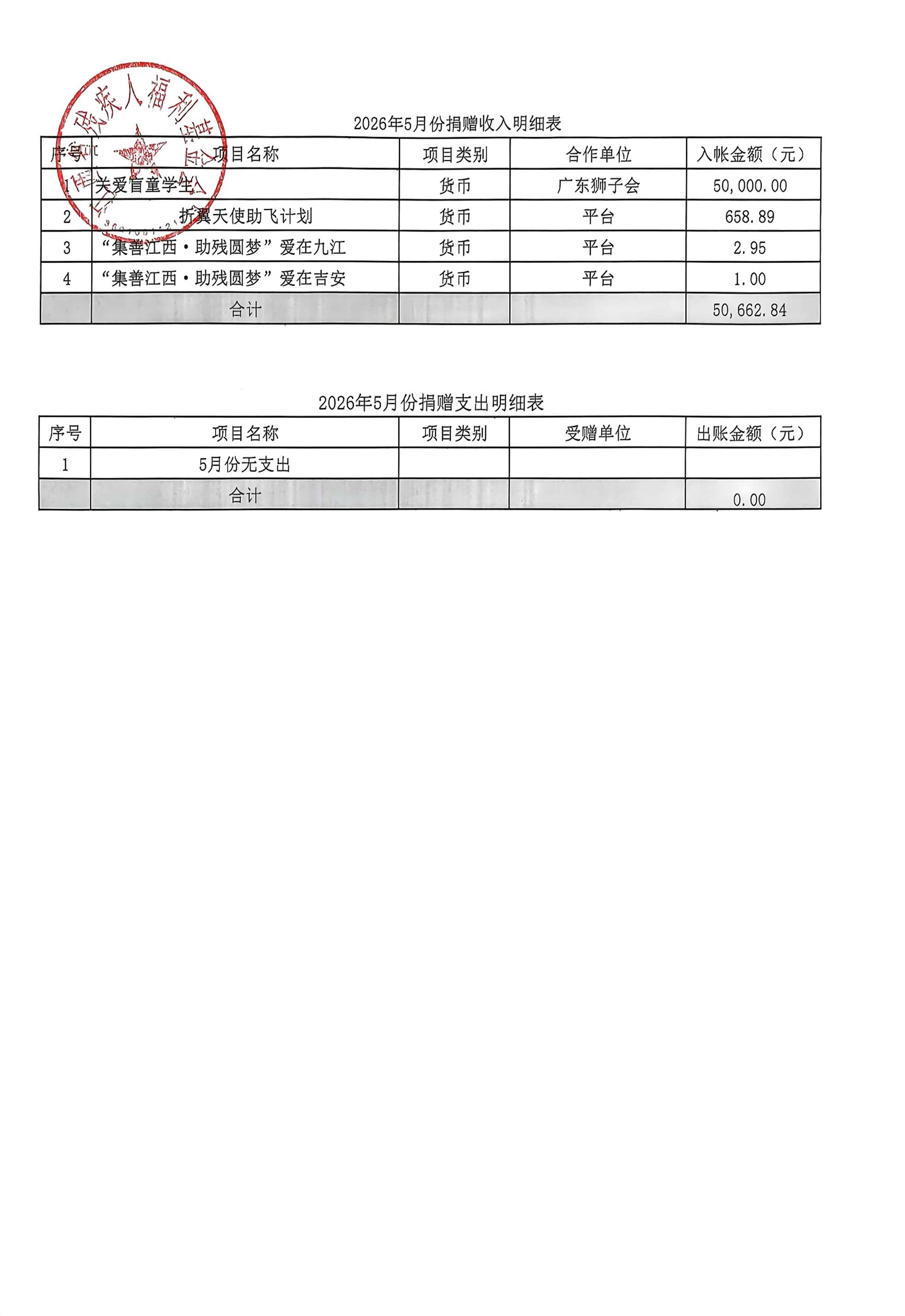 2026年5、6月捐赠收支明细