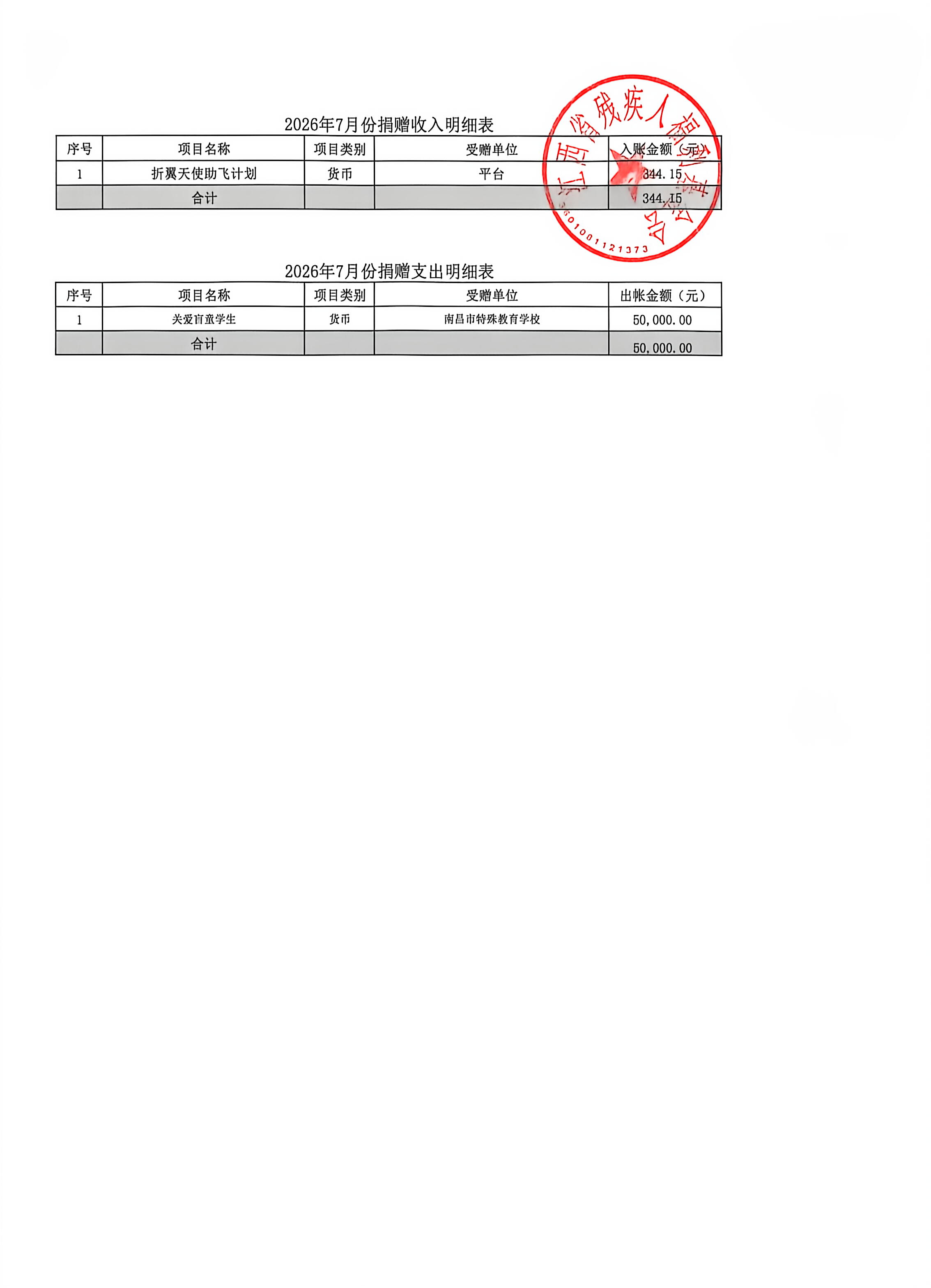 2026年7月、8月、9月捐赠收支明细